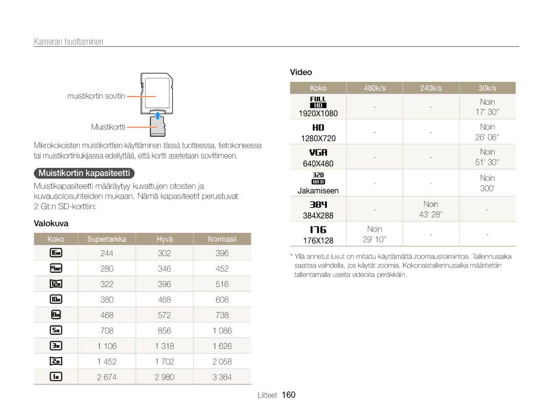 Samsung EC-WB850FBPBE2 manual Muistikortin kapasiteetti , Koko Supertarkka Hyvä, Koko 480k/s 240k/s 30k/s 